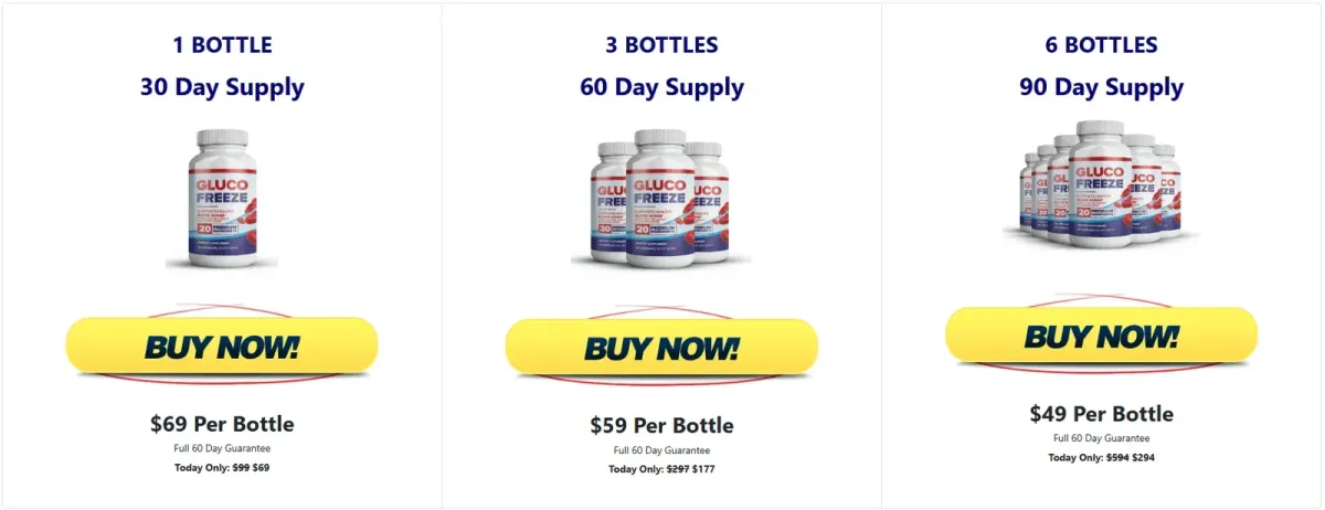 GlucoFreezeCurrent.com price